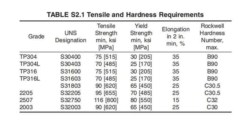 Mechanical Properties Of ASTM A270 Mechanical Properties Of ASTM A270